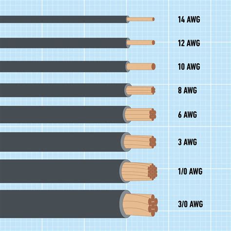 diameter of 14 gauge wire